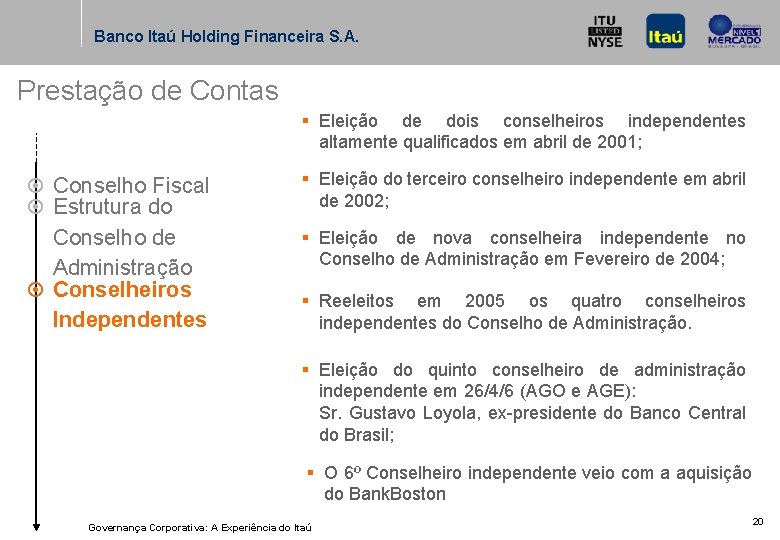 Banco Itaú Holding Financeira S. A. Prestação de Contas § Eleição de dois conselheiros Banco Itaú Holding Financeira S. A. Prestação de Contas § Eleição de dois conselheiros