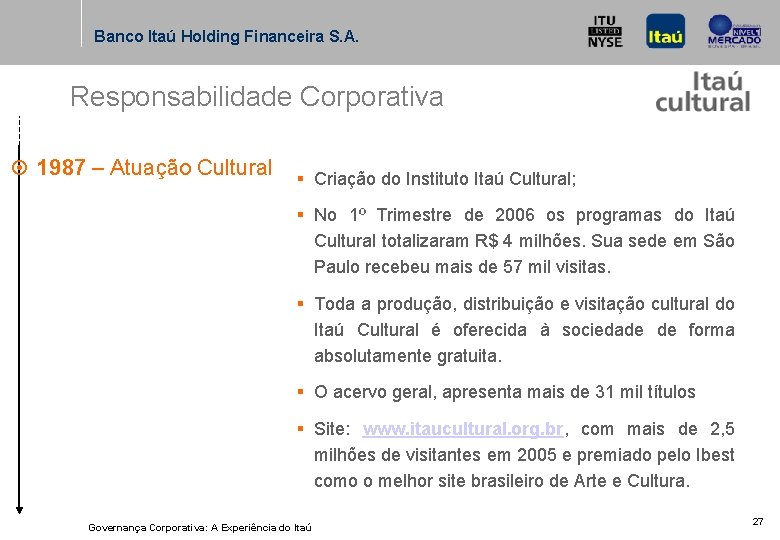 Banco Itaú Holding Financeira S. A. Responsabilidade Corporativa ¤ 1987 – Atuação Cultural §