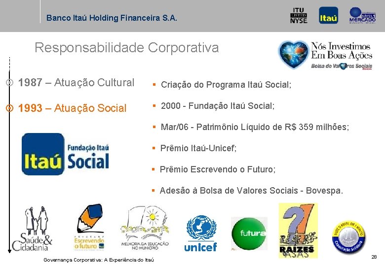 Banco Itaú Holding Financeira S. A. Responsabilidade Corporativa ¤ 1987 – Atuação Cultural §