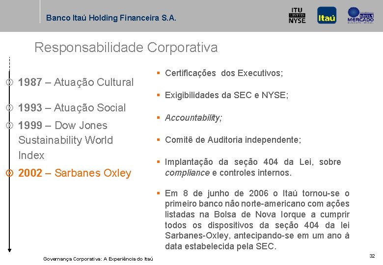 Banco Itaú Holding Financeira S. A. Responsabilidade Corporativa ¤ 1987 – Atuação Cultural §