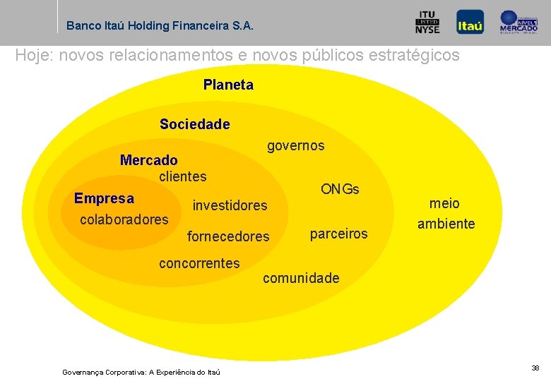 Banco Itaú Holding Financeira S. A. Hoje: novos relacionamentos e novos públicos estratégicos Planeta