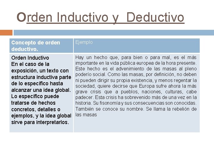 Orden Inductivo y Deductivo Concepto de orden deductivo. Ejemplo Orden Inductivo En el caso