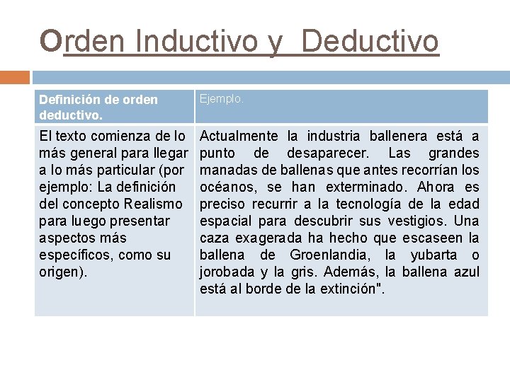 Orden Inductivo y Deductivo Definición de orden deductivo. Ejemplo. El texto comienza de lo