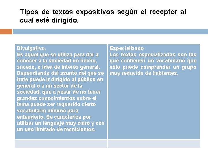 Tipos de textos expositivos según el receptor al cual esté dirigido. Divulgativo. Es aquel