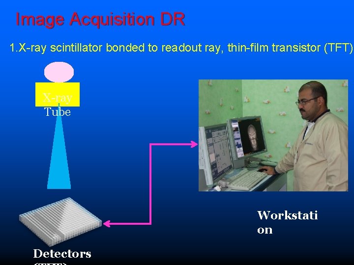 Image Acquisition DR 1. X-ray scintillator bonded to readout ray, thin-film transistor (TFT) X-ray