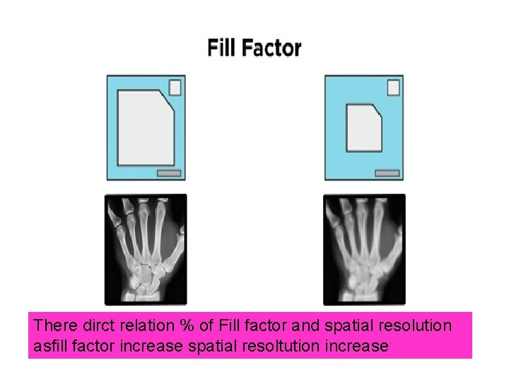 There dirct relation % of Fill factor and spatial resolution asfill factor increase spatial