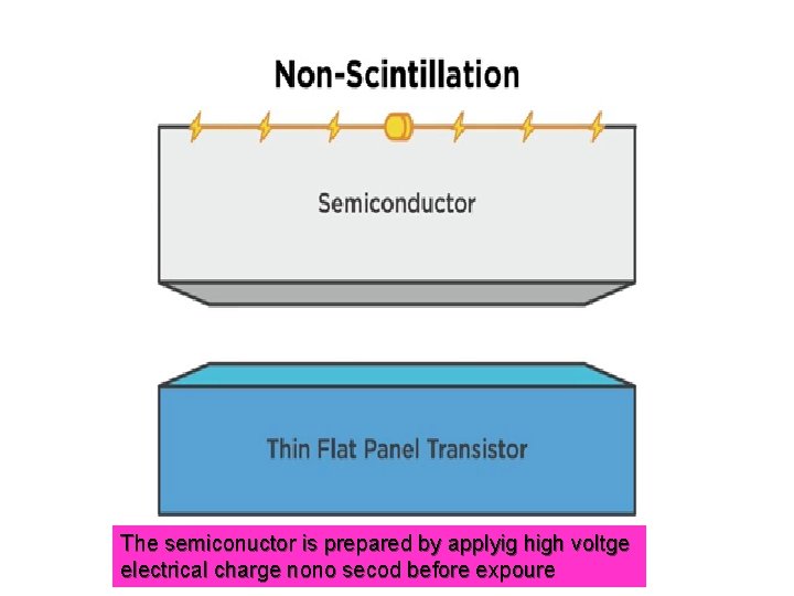 The semiconuctor is prepared by applyig high voltge electrical charge nono secod before expoure