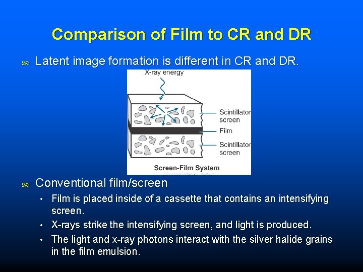 Comparison of Film to CR and DR Latent image formation is different in CR