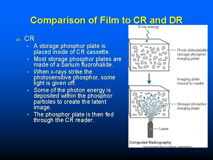 Comparison of Film to CR and DR CR • • • A storage phosphor