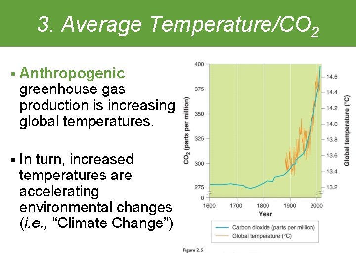 3. Average Temperature/CO 2 § Anthropogenic greenhouse gas production is increasing global temperatures. §