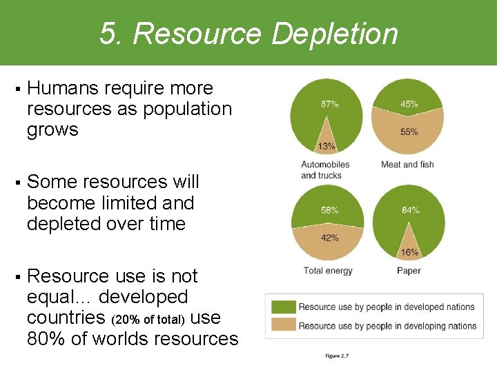 5. Resource Depletion § Humans require more resources as population grows § Some resources