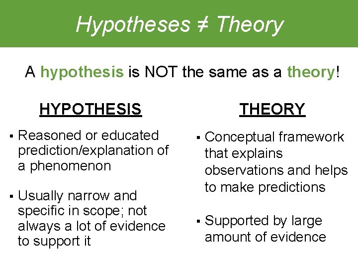 Hypotheses ≠ Theory A hypothesis is NOT the same as a theory! HYPOTHESIS §