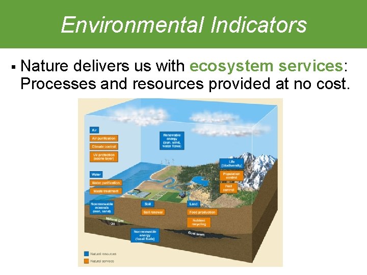 Environmental Indicators § Nature delivers us with ecosystem services: Processes and resources provided at