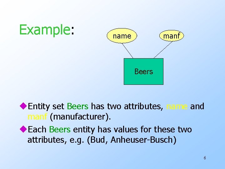 Example: name manf Beers u. Entity set Beers has two attributes, name and manf