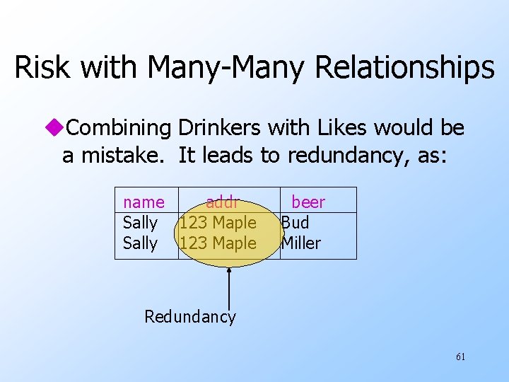 Risk with Many-Many Relationships u. Combining Drinkers with Likes would be a mistake. It