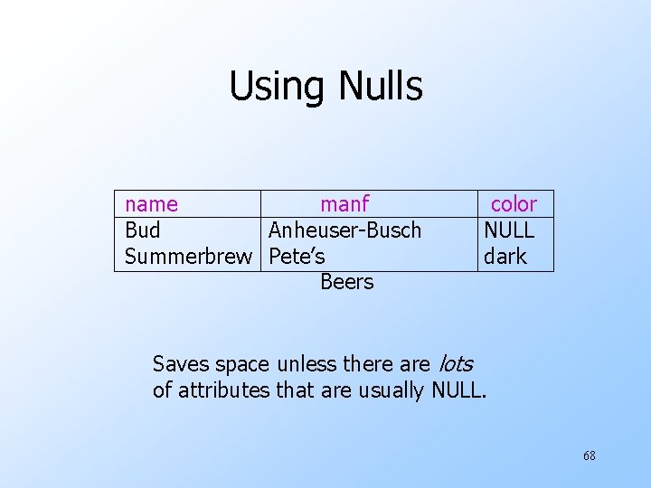 Using Nulls name manf Bud Anheuser-Busch Summerbrew Pete’s Beers color NULL dark Saves space