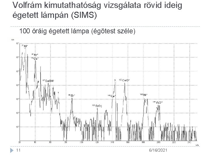 Volfrám kimutathatóság vizsgálata rövid ideig égetett lámpán (SIMS) 100 óráig égetett lámpa (égőtest széle)