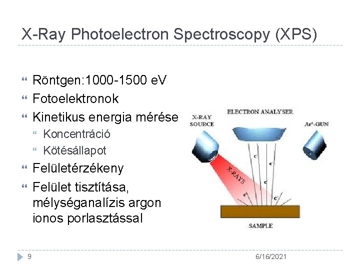 X-Ray Photoelectron Spectroscopy (XPS) Röntgen: 1000 -1500 e. V Fotoelektronok Kinetikus energia mérése Koncentráció
