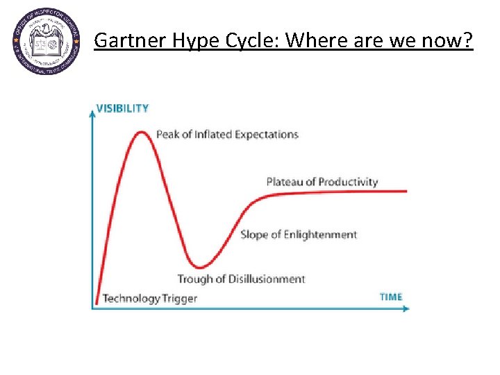 Gartner Hype Cycle: Where are we now? 