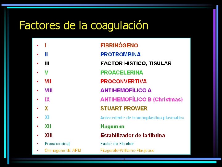 Factores de la coagulación Factores de la coagulación