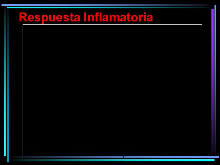 Respuesta Inflamatoria Respuesta Inflamatoria