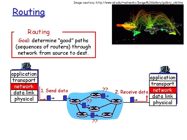 Image courtesy: http: //www. nd. edu/~networks/Image%20 Gallery/gallery_old. htm Routing Goal: determine “good” paths (sequences Image courtesy: http: //www. nd. edu/~networks/Image%20 Gallery/gallery_old. htm Routing Goal: determine “good” paths (sequences