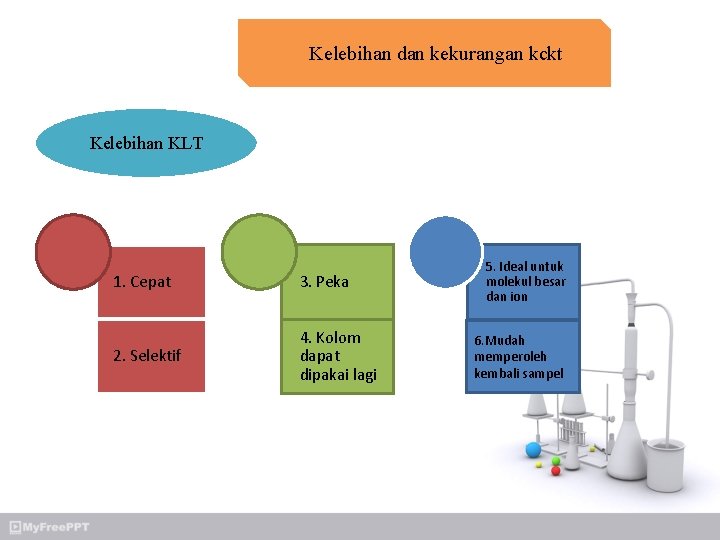 Kelebihan dan kekurangan kckt Kelebihan KLT 1. Cepat 3. Peka 2. Selektif 4. Kolom