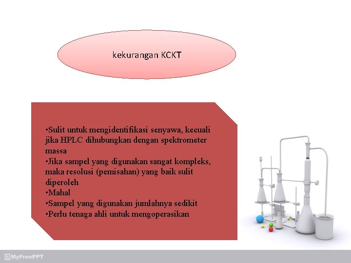 kekurangan KCKT • Sulit untuk mengidentifikasi senyawa, kecuali jika HPLC dihubungkan dengan spektrometer massa