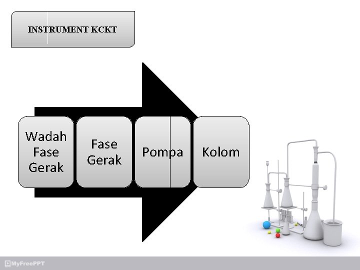 INSTRUMENT KCKT Wadah Fase Gerak Pompa Kolom 