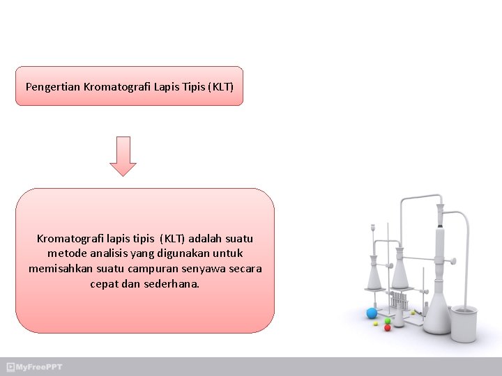 Pengertian Kromatografi Lapis Tipis (KLT) Kromatografi lapis tipis (KLT) adalah suatu metode analisis yang