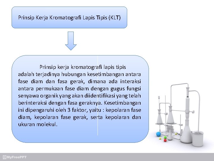 Prinsip Kerja Kromatografi Lapis Tipis (KLT) Prinsip kerja kromatografi lapis tipis adalah terjadinya hubungan