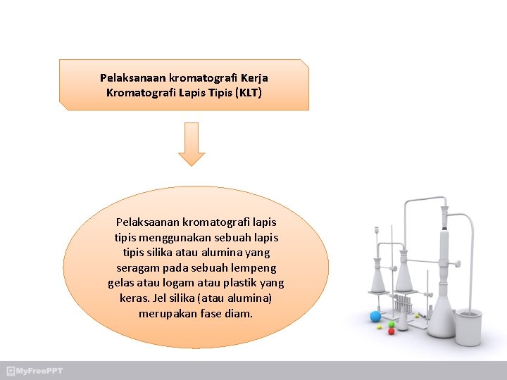 Pelaksanaan kromatografi Kerja Kromatografi Lapis Tipis (KLT) Pelaksaanan kromatografi lapis tipis menggunakan sebuah lapis