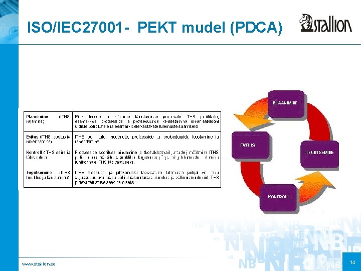 ISO/IEC 27001 - PEKT mudel (PDCA) www. stallion. ee 14 