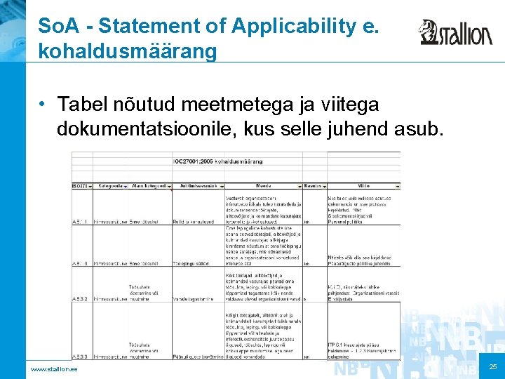 So. A - Statement of Applicability e. kohaldusmäärang • Tabel nõutud meetmetega ja viitega