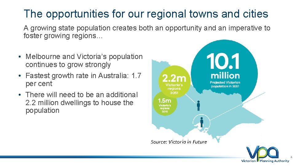 The opportunities for our regional towns and cities A growing state population creates both