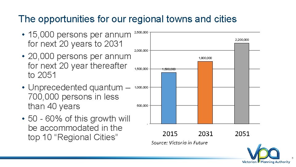 The opportunities for our regional towns and cities • 15, 000 persons per annum