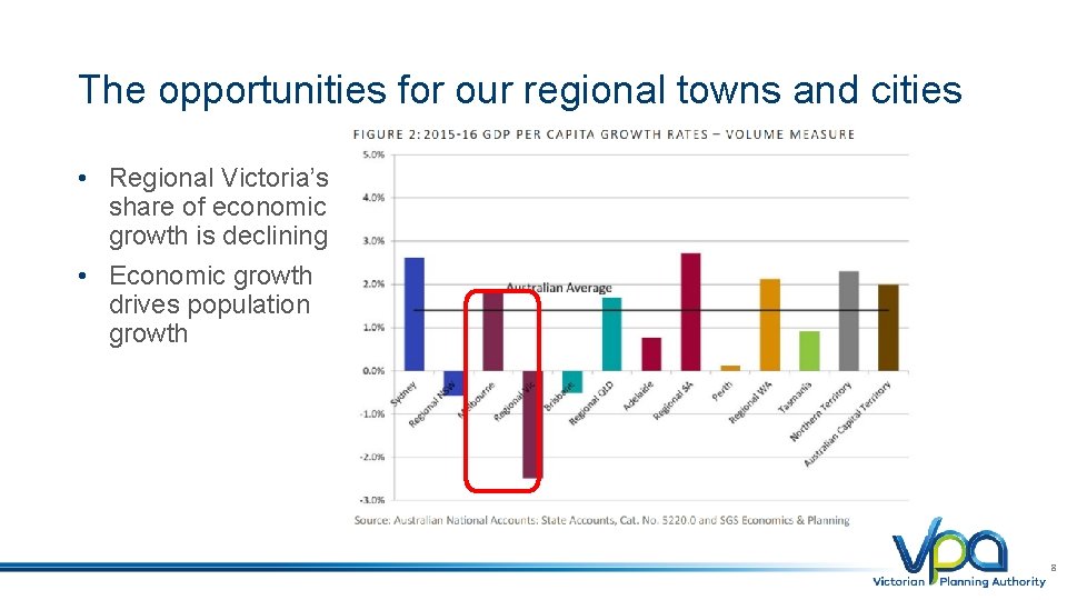 The opportunities for our regional towns and cities • Regional Victoria’s share of economic