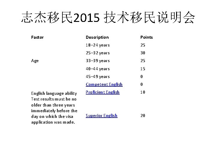志杰移民 2015 技术移民说明会 Factor Age English language ability Test results must be no older