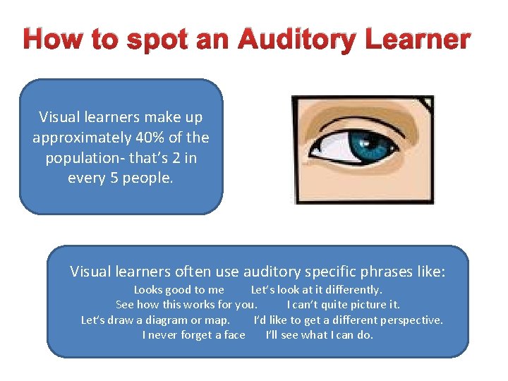 How to spot an Auditory Learner Visual learners make up approximately 40% of the