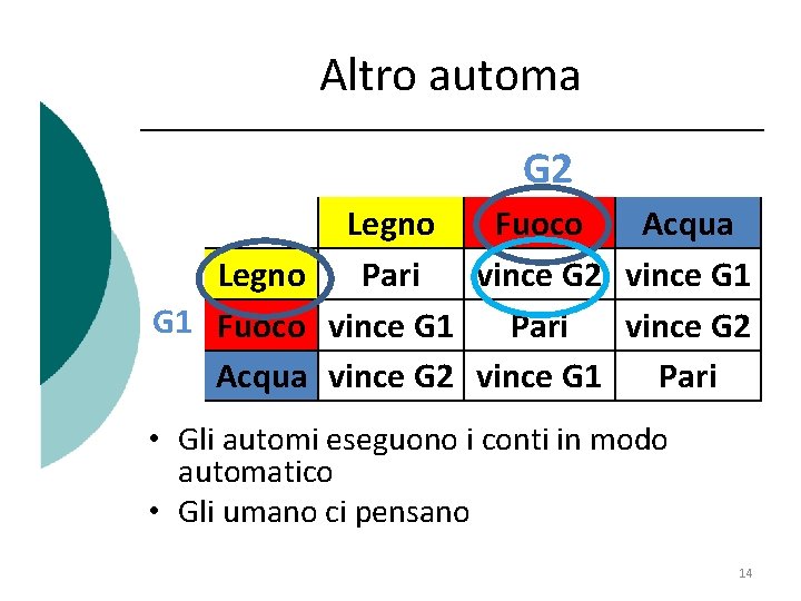 Altro automa G 2 Legno Fuoco Acqua Legno Pari vince G 2 vince G