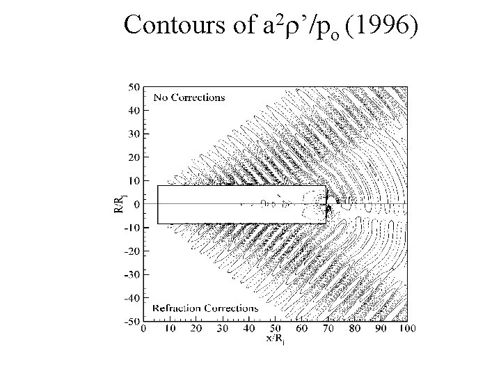 Contours of a 2 r’/po (1996) 