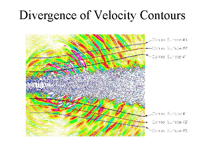 Divergence of Velocity Contours 