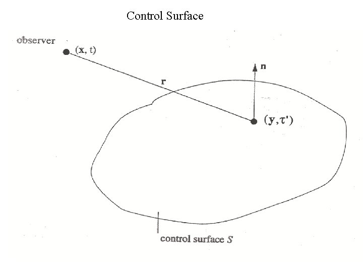 Control Surface 