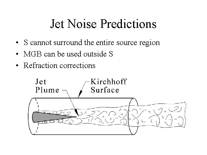 Jet Noise Predictions • S cannot surround the entire source region • MGB can