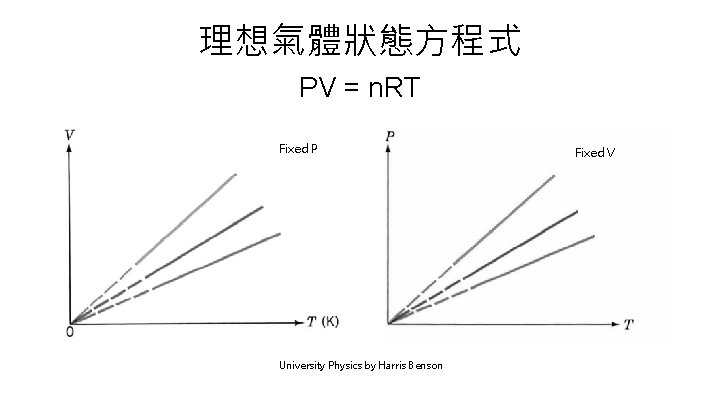 理想氣體狀態方程式 PV = n. RT Fixed P University Physics by Harris Benson Fixed V