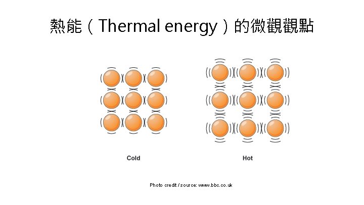 熱能（Thermal energy）的微觀觀點 Photo credit / source: www. bbc. co. uk 