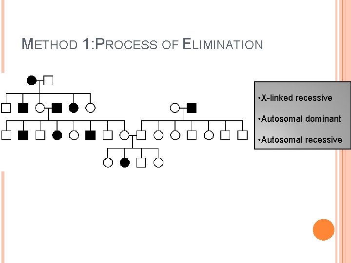 METHOD 1: PROCESS OF ELIMINATION • X-linked recessive • Autosomal dominant • Autosomal recessive