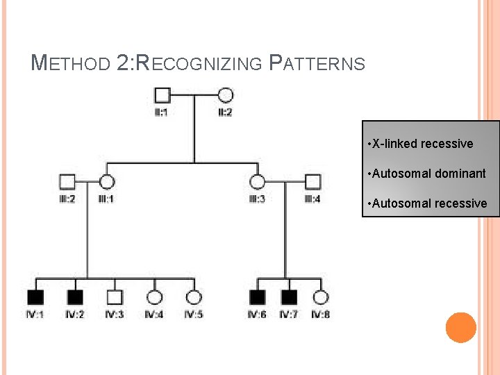 METHOD 2: RECOGNIZING PATTERNS • X-linked recessive • Autosomal dominant • Autosomal recessive 