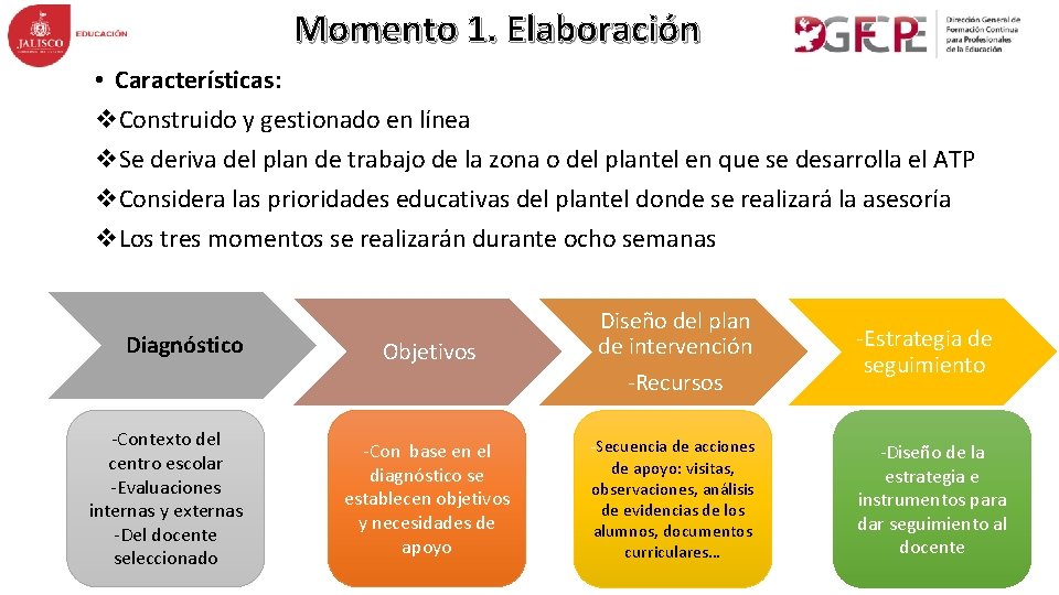 Momento 1. Elaboración • Características: v. Construido y gestionado en línea v. Se deriva