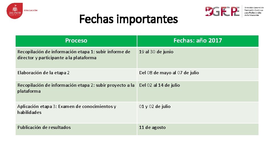 Fechas importantes Proceso Fechas: año 2017 Recopilación de información etapa 1: subir informe de